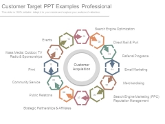 Customer Target Ppt Examples Professional Customer Target Ppt Examples Professional
