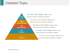 Customer Types Ppt PowerPoint Presentation Professional Graphics Customer Types Ppt PowerPoint Presentation Professional Graphics