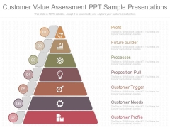 Customer Value Assessment Ppt Sample Presentations Customer Value Assessment Ppt Sample Presentations