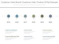 Customer Visits Branch Customer Calls Timeline Of Ppt Example