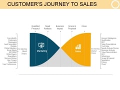 Customers Journey To Sales Ppt PowerPoint Presentation Design Templates Customers Journey To Sales Ppt PowerPoint Presentation Design Templates