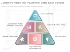 Customers Needs Title Powerpoint Slides Deck Samples Customers Needs Title Powerpoint Slides Deck Samples