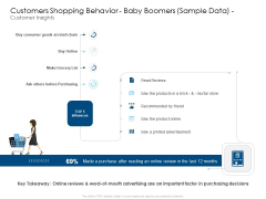 Customers Shopping Behavior Baby Boomers Sample Data Customer Insights Structure PDF