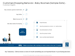 Customers Shopping Behavior Baby Boomers Sample Data Customer Insights Structure PDF Customers Shopping Behavior Baby Boomers Sample Data Customer Insights Structure PDF
