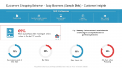 Customers Shopping Behavior Baby Boomers Sample Data Customer Insights Template PDF