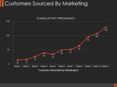 Customers Sourced By Marketing Ppt PowerPoint Presentation Icon Ideas Customers Sourced By Marketing Ppt PowerPoint Presentation Icon Ideas