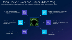 Cyber Exploitation IT Ethical Hackers Roles And Responsibilities Security Inspiration PDF Cyber Exploitation IT Ethical Hackers Roles And Responsibilities Security Inspiration PDF