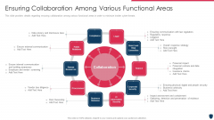 Cyber Safety Incident Management Ensuring Collaboration Among Various Functional Areas Themes PDF Cyber Safety Incident Management Ensuring Collaboration Among Various Functional Areas Themes PDF