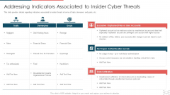 Cyber Security Administration In Organization Addressing Indicators Associated To Insider Cyber Threats Themes PDF Cyber Security Administration In Organization Addressing Indicators Associated To Insider Cyber Threats Themes PDF