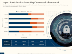 Cyber Security For Your Organization Impact Analysis Implementing Cybersecurity Framework Ppt Model Background PDF Cyber Security For Your Organization Impact Analysis Implementing Cybersecurity Framework Ppt Model Background PDF