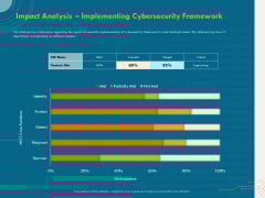 Cyber Security Implementation Framework Impact Analysis Implementing Cybersecurity Framework Ppt Show Graphics PDF Cyber Security Implementation Framework Impact Analysis Implementing Cybersecurity Framework Ppt Show Graphics PDF