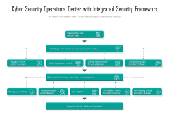 Cyber Security Operations Center With Integrated Security Framework Ppt Gallery Graphics Design PDF Cyber Security Operations Center With Integrated Security Framework Ppt Gallery Graphics Design PDF