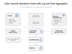 Cyber Security Operations Center With Log And Event Aggregation Ppt Infographic Template Tips PDF Cyber Security Operations Center With Log And Event Aggregation Ppt Infographic Template Tips PDF