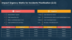 Cyber Security Risk Management Plan Impact Urgency Matrix For Incidents Prioritization Event Topics PDF