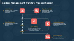 Cyber Security Risk Management Plan Incident Management Workflow Process Diagram Infographics PDF