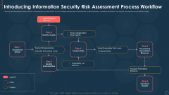 Cyber Security Risk Management Plan Introducing Information Security Risk Assessment Process Workflow Elements PDF