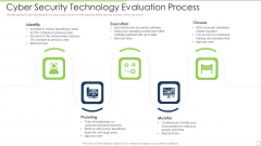 Cyber Security Technology Evaluation Process Ppt PowerPoint Presentation File Visual Aids PDF Cyber Security Technology Evaluation Process Ppt PowerPoint Presentation File Visual Aids PDF
