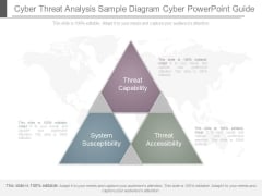 Cyber Threat Analysis Sample Diagram Cyber Powerpoint Guide Cyber Threat Analysis Sample Diagram Cyber Powerpoint Guide