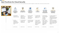 Cybersecurity Best Practices For Cloud Security Ppt Ideas Images PDF