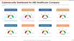 Cybersecurity Dashboard For ABS Healthcare Company Ppt Themes PDF Cybersecurity Dashboard For ABS Healthcare Company Ppt Themes PDF