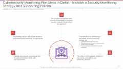 Cybersecurity Monitoring Plan Steps In Detail Establish A Security Monitoring Strategy And Pictures PDF