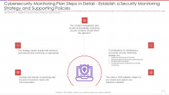 Cybersecurity Monitoring Plan Steps In Detail Establish A Security Monitoring Strategy And Pictures PDF Cybersecurity Monitoring Plan Steps In Detail Establish A Security Monitoring Strategy And Pictures PDF