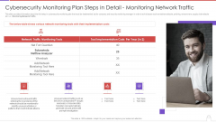 Cybersecurity Monitoring Plan Steps In Detail Monitoring Network Traffic Summary PDF