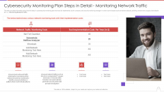 Cybersecurity Monitoring Plan Steps In Detail Monitoring Network Traffic Summary PDF Cybersecurity Monitoring Plan Steps In Detail Monitoring Network Traffic Summary PDF