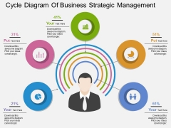 Cycle Diagram Of Business Strategic Management Powerpoint Template Cycle Diagram Of Business Strategic Management Powerpoint Template