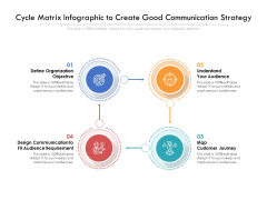 Cycle Matrix Infographic To Create Good Communication Strategy Ppt PowerPoint Presentation Gallery Layouts PDF Cycle Matrix Infographic To Create Good Communication Strategy Ppt PowerPoint Presentation Gallery Layouts PDF