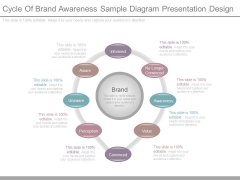 Cycle Of Brand Awareness Sample Diagram Presentation Design Cycle Of Brand Awareness Sample Diagram Presentation Design