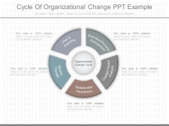 Cycle Of Organizational Change Ppt Example