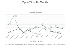 Cycle Time By Month Ppt PowerPoint Presentation Guidelines Cycle Time By Month Ppt PowerPoint Presentation Guidelines