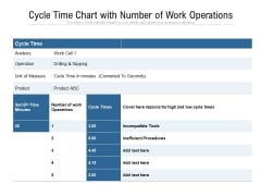 Cycle Time Chart With Number Of Work Operations Ppt PowerPoint Presentation Pictures Information PDF