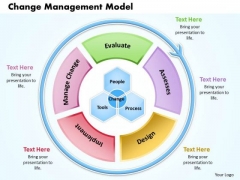 Change Management Model Business PowerPoint Presentation