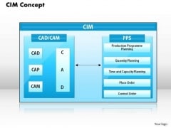 Cim Concept Business PowerPoint Presentation Cim Concept Business PowerPoint Presentation