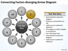 Connecting Factors Diverging Arrow Diagram Circular Process Network PowerPoint Templates