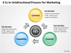 Consulting PowerPoint Template 3 Cs Unidirectional Process For Marketing Ppt Slides