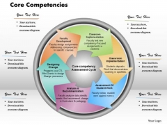 Core Competencies Business PowerPoint Presentation