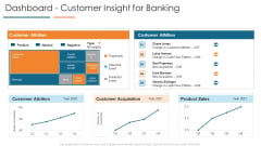 Dashboard Customer Insight For Banking Develop Organizational Productivity By Enhancing Business Process Themes PDF