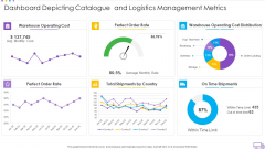 Dashboard Depicting Catalogue And Logistics Management Metrics Pictures PDF