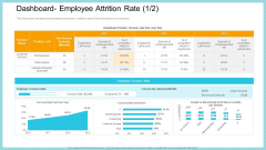 Dashboard Employee Attrition Rate Sale Microsoft PDF