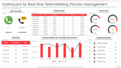 Dashboard For Real Time Telemarketing Process Management Themes PDF