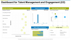 Dashboard For Talent Management And Engagement Average Ppt Styles Infographic Template PDF Dashboard For Talent Management And Engagement Average Ppt Styles Infographic Template PDF