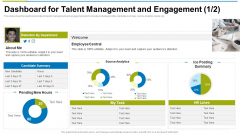 Dashboard For Talent Management And Engagement Source Ppt Infographics Inspiration PDF Dashboard For Talent Management And Engagement Source Ppt Infographics Inspiration PDF