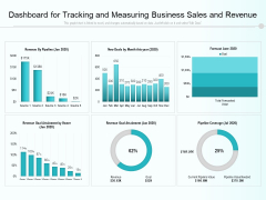Dashboard For Tracking And Measuring Business Sales And Revenue Ppt PowerPoint Presentation Slides Introduction PDF Dashboard For Tracking And Measuring Business Sales And Revenue Ppt PowerPoint Presentation Slides Introduction PDF