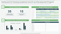 Dashboard For Tracking Leadership Growth And Development Program Ideas PDF