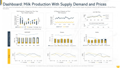 Dashboard Milk Production With Supply Demand And Prices Information PDF Dashboard Milk Production With Supply Demand And Prices Information PDF