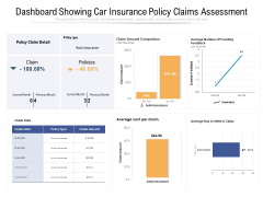 Dashboard Showing Car Insurance Policy Claims Assessment Ppt PowerPoint Presentation Infographic Template Deck PDF Dashboard Showing Car Insurance Policy Claims Assessment Ppt PowerPoint Presentation Infographic Template Deck PDF