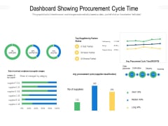 Dashboard Showing Procurement Cycle Time Ppt PowerPoint Presentation Icon Example Topics PDF Dashboard Showing Procurement Cycle Time Ppt PowerPoint Presentation Icon Example Topics PDF